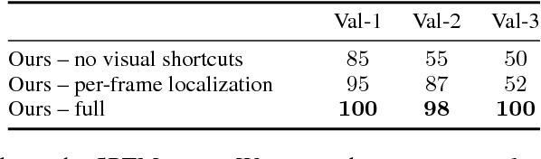Figure 4 for Semi-parametric Topological Memory for Navigation