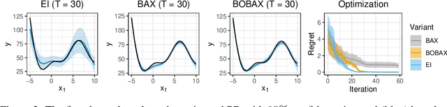 Figure 3 for Enhancing Explainability of Hyperparameter Optimization via Bayesian Algorithm Execution