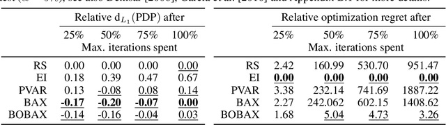 Figure 2 for Enhancing Explainability of Hyperparameter Optimization via Bayesian Algorithm Execution