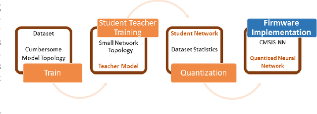 Figure 1 for Compact recurrent neural networks for acoustic event detection on low-energy low-complexity platforms