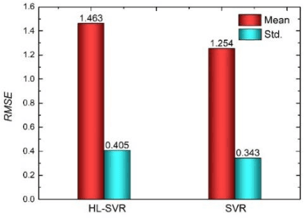 Figure 4 for High-low level support vector regression prediction approach (HL-SVR) for data modeling with input parameters of unequal sample sizes