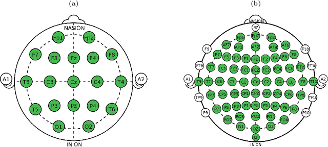 Figure 3 for GA for feature selection of EEG heterogeneous data