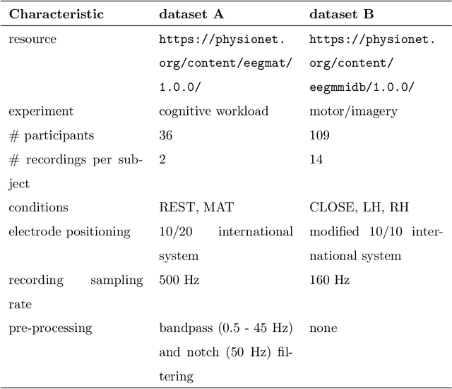 Figure 2 for GA for feature selection of EEG heterogeneous data