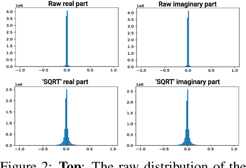 Figure 3 for Adversarial Audio Synthesis with Complex-valued Polynomial Networks