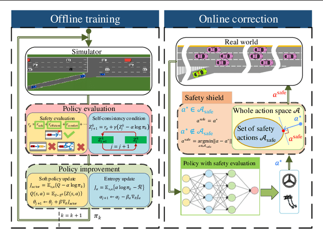 Figure 1 for Decision-Making under On-Ramp merge Scenarios by Distributional Soft Actor-Critic Algorithm