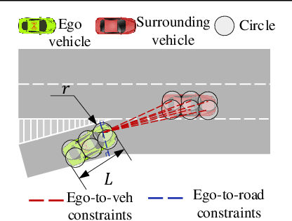 Figure 2 for Decision-Making under On-Ramp merge Scenarios by Distributional Soft Actor-Critic Algorithm