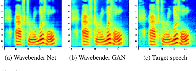 Figure 4 for Wavebender GAN: An architecture for phonetically meaningful speech manipulation