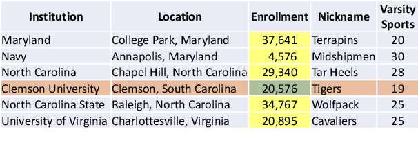 Figure 1 for Capturing Row and Column Semantics in Transformer Based Question Answering over Tables