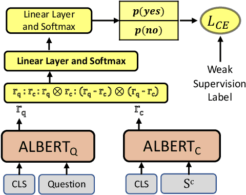Figure 3 for Capturing Row and Column Semantics in Transformer Based Question Answering over Tables
