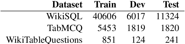 Figure 4 for Capturing Row and Column Semantics in Transformer Based Question Answering over Tables