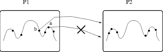 Figure 1 for MultiKulti Algorithm: Migrating the Most Different Genotypes in an Island Model