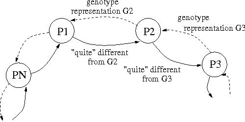 Figure 3 for MultiKulti Algorithm: Migrating the Most Different Genotypes in an Island Model