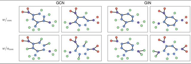 Figure 3 for Learning to Explain Graph Neural Networks