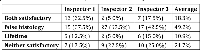 Figure 2 for Deep Learning-Assisted Co-registration of Full-Spectral Autofluorescence Lifetime Microscopic Images with H&E-Stained Histology Images