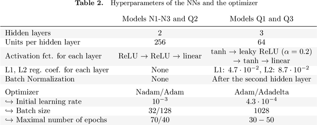 Figure 4 for Deep Learning Based Cloud Cover Parameterization for ICON