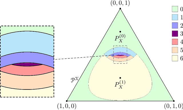 Figure 4 for On Distributed Learning with Constant Communication Bits