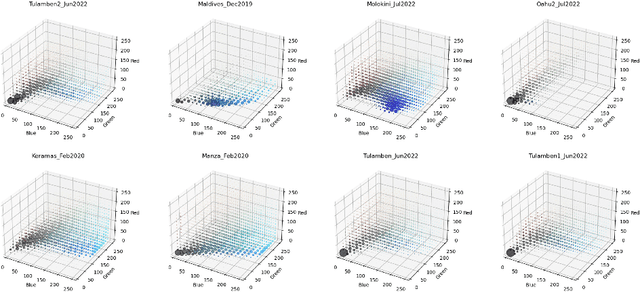 Figure 4 for Marine Video Kit: A New Marine Video Dataset for Content-based Analysis and Retrieval
