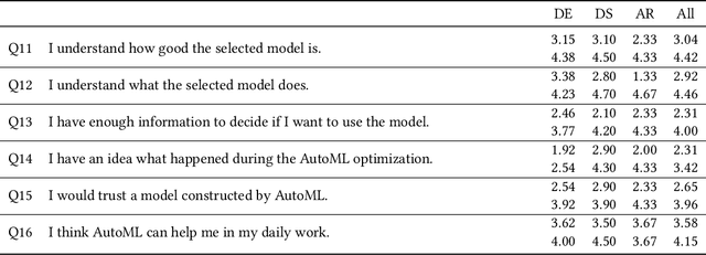 Figure 2 for XAutoML: A Visual Analytics Tool for Establishing Trust in Automated Machine Learning