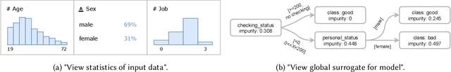 Figure 1 for XAutoML: A Visual Analytics Tool for Establishing Trust in Automated Machine Learning