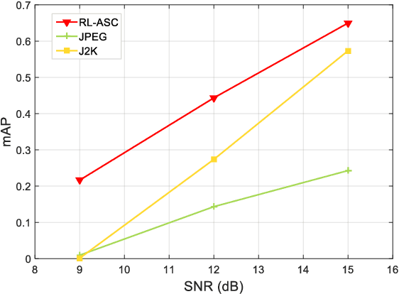 Figure 4 for Towards Semantic Communications: Deep Learning-Based Image Semantic Coding