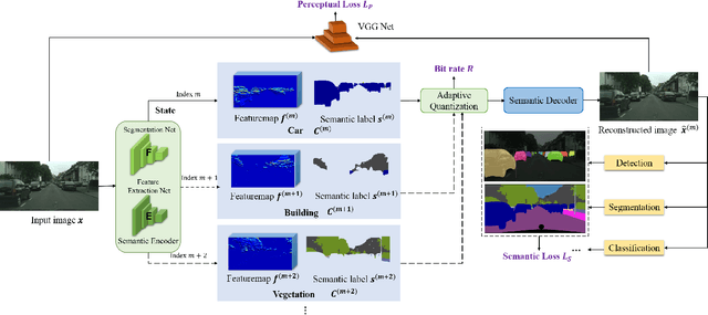 Figure 1 for Towards Semantic Communications: Deep Learning-Based Image Semantic Coding