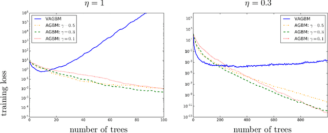 Figure 2 for Accelerating Gradient Boosting Machine