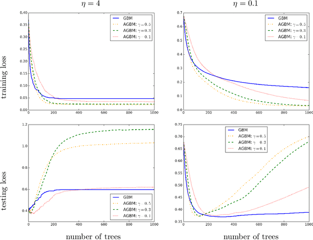 Figure 4 for Accelerating Gradient Boosting Machine