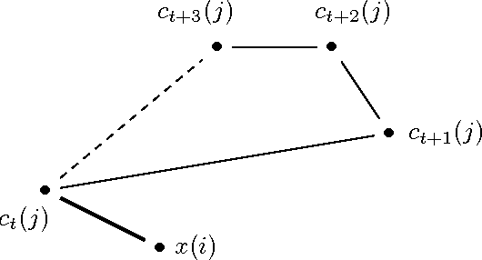 Figure 1 for Fast K-Means with Accurate Bounds