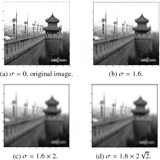 Figure 1 for A Resilient Image Matching Method with an Affine Invariant Feature Detector and Descriptor