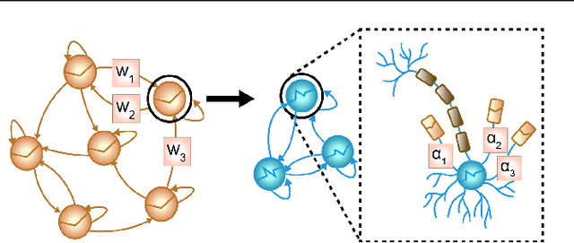 Figure 1 for Tractable Dendritic RNNs for Reconstructing Nonlinear Dynamical Systems