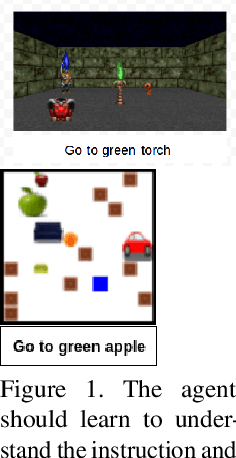 Figure 1 for Attention Based Natural Language Grounding by Navigating Virtual Environment