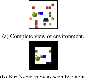 Figure 3 for Attention Based Natural Language Grounding by Navigating Virtual Environment