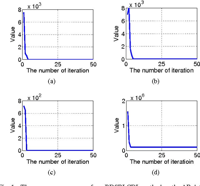 Figure 1 for Block-Diagonal Sparse Representation by Learning a Linear Combination Dictionary for Recognition