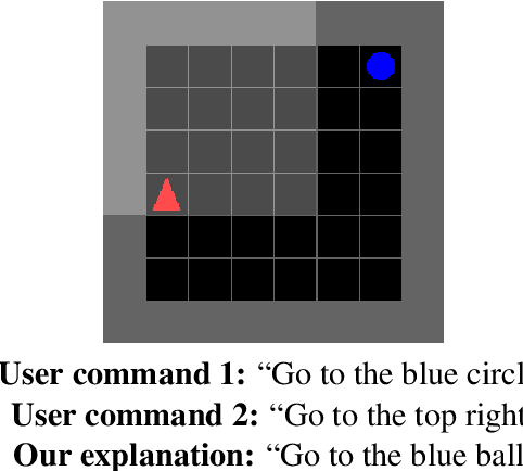 Figure 1 for Counterfactual Explanations for Natural Language Interfaces