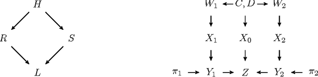 Figure 1 for Causal inference for cloud computing