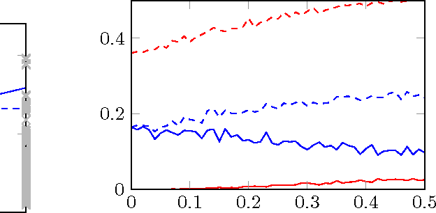 Figure 3 for Causal inference for cloud computing