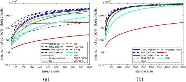 Figure 1 for Theory of Optimal Bayesian Feature Filtering
