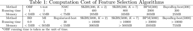 Figure 2 for Theory of Optimal Bayesian Feature Filtering