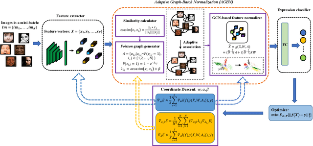 Figure 3 for Adaptive Graph-Based Feature Normalization for Facial Expression Recognition
