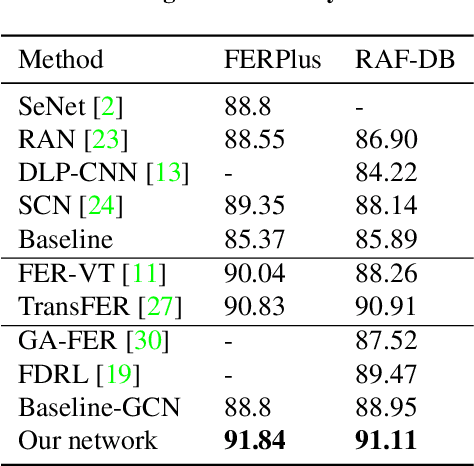 Figure 2 for Adaptive Graph-Based Feature Normalization for Facial Expression Recognition