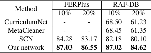 Figure 4 for Adaptive Graph-Based Feature Normalization for Facial Expression Recognition