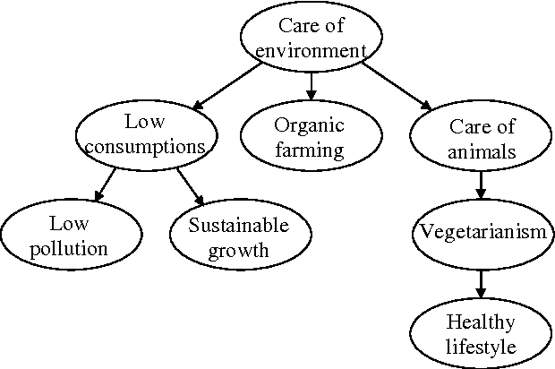 Figure 4 for Robust Inference of Trees