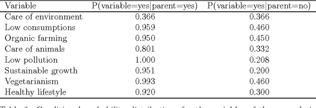 Figure 3 for Robust Inference of Trees