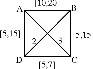 Figure 1 for Robust Inference of Trees