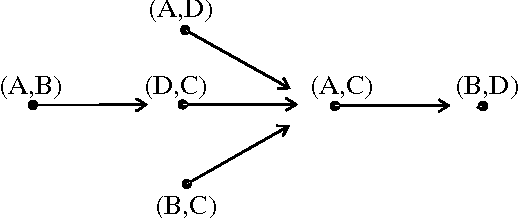 Figure 2 for Robust Inference of Trees