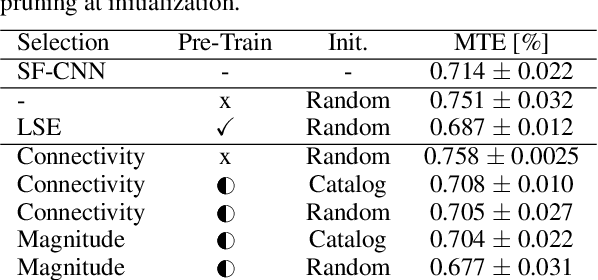 Figure 2 for Improving the Sample-Complexity of Deep Classification Networks with Invariant Integration