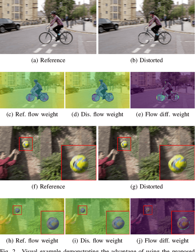 Figure 2 for FloLPIPS: A Bespoke Video Quality Metric for Frame Interpoation