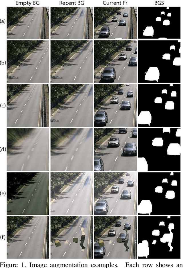 Figure 1 for BSUV-Net 2.0: Spatio-Temporal Data Augmentations for Video-Agnostic Supervised Background Subtraction
