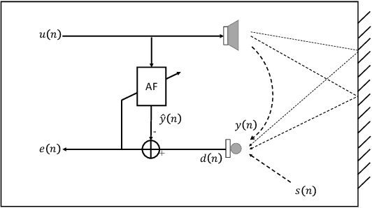 Figure 1 for Residual acoustic echo suppression based on efficient multi-task convolutional neural network