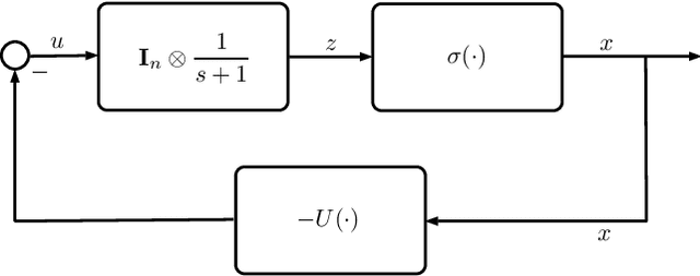 Figure 3 for On the Properties of the Softmax Function with Application in Game Theory and Reinforcement Learning